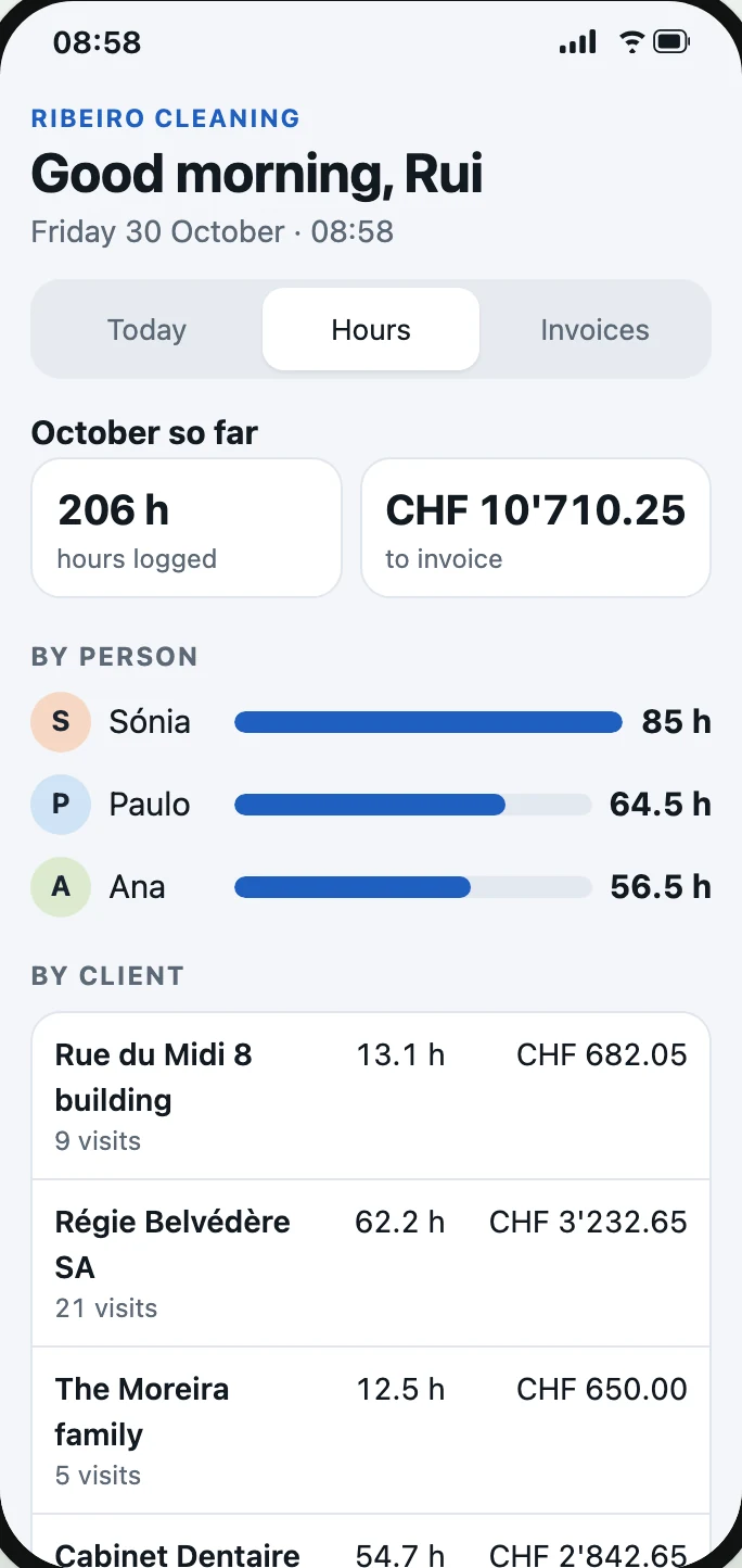 The month's hours per person and per client, already added up