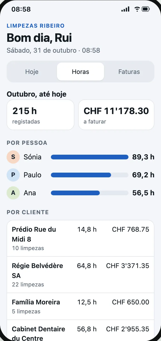 As horas do mês por pessoa e por cliente, já somadas